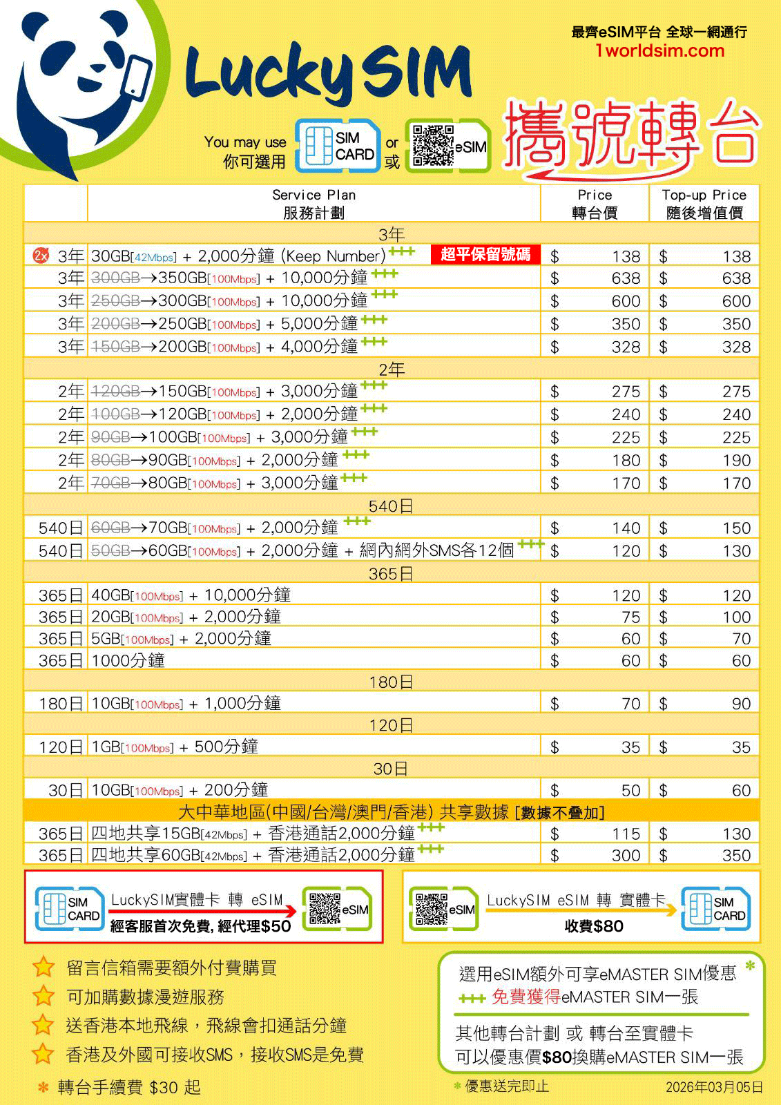 Lucky Sim攜號轉台 香港通話及數據計劃 年卡 可選實體卡或eSIM 海外免費接收SMS