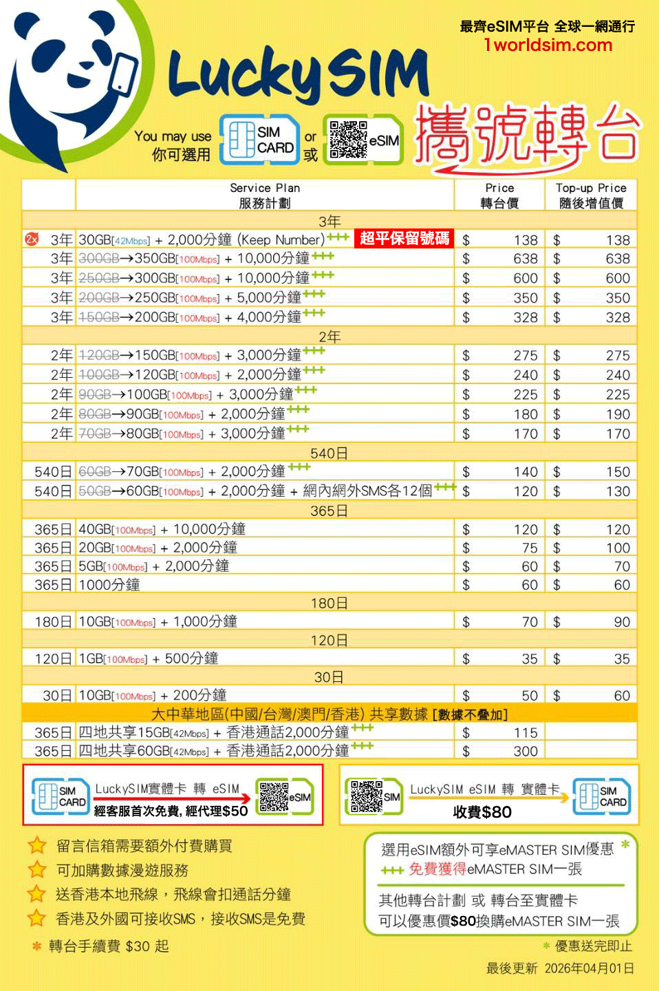 Lucky Sim攜號轉台 香港通話及數據計劃 年卡 可選實體卡或eSIM 海外免費接收SMS