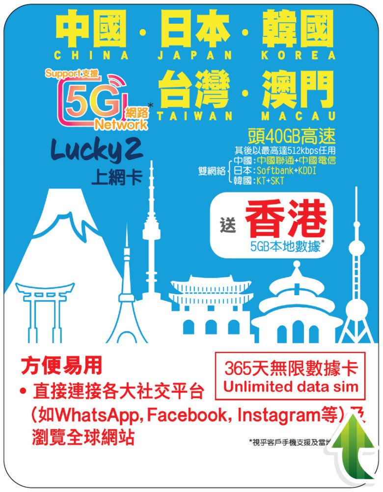 【Lucky2 eSIM】365 days of 30GB data plan covering China, Japan, South Korea, Taiwan, and Macau, followed by unlimited data at 512K speed + a free 5GB Hong Kong travel data card.