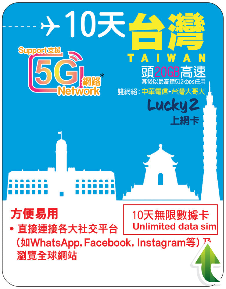 【Lucky2 eSIM】台灣5-30日 10-20GB數據卡 5G高速流量 其後最高達512kbps無限流量