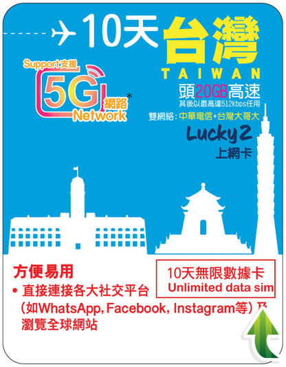 【Lucky2 eSIM】台灣5-30日 10-20GB數據卡 5G高速流量 其後最高達512kbps無限流量