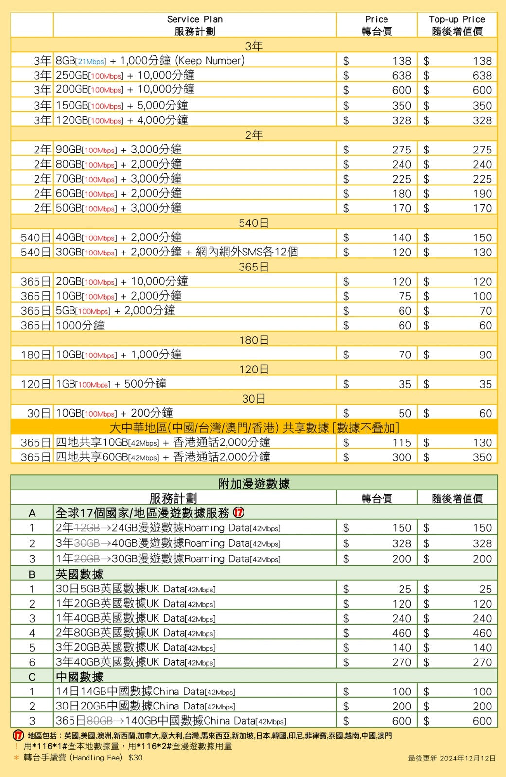 Lucky Sim增值 香港通話及數據計劃 年卡 30天至3年