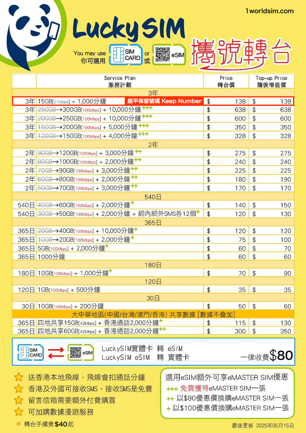 Lucky Sim攜號轉台 香港通話及數據計劃 年卡 可選實體卡或eSIM 海外免費接收SMS