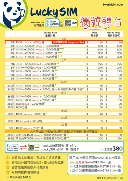 Lucky Sim攜號轉台 香港通話及數據計劃 年卡 可選實體卡或eSIM 海外免費接收SMS