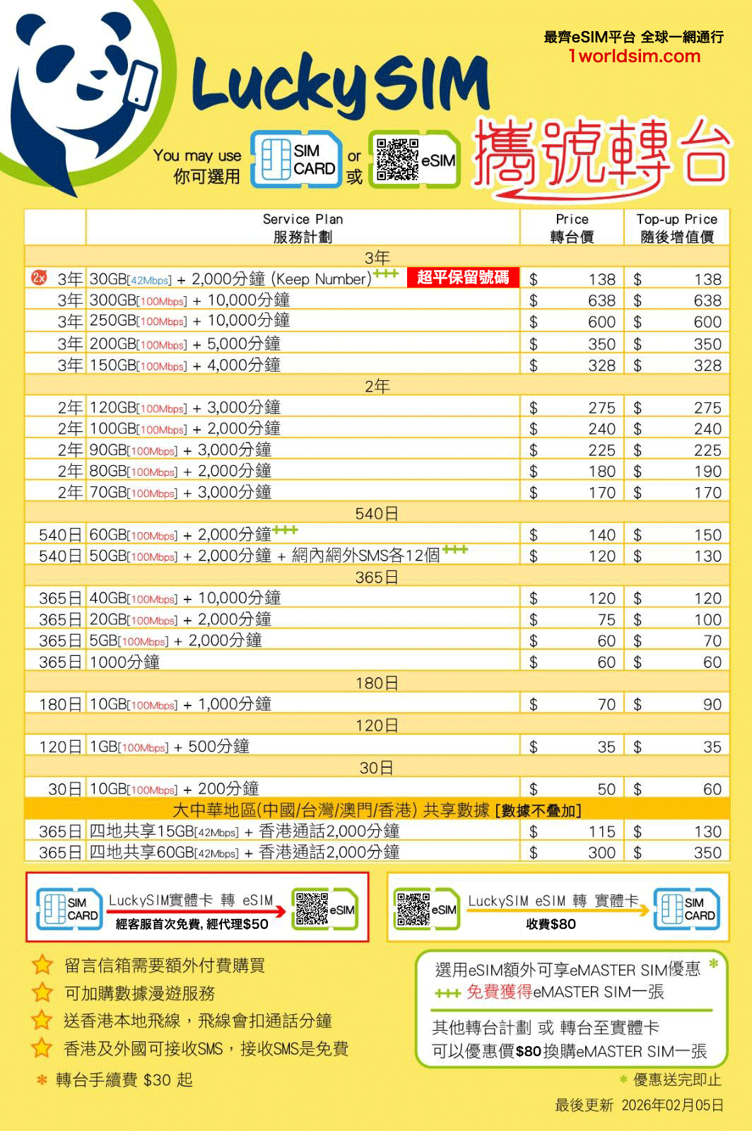 Lucky Sim攜號轉台 香港通話及數據計劃 年卡 可選實體卡或eSIM 海外免費接收SMS