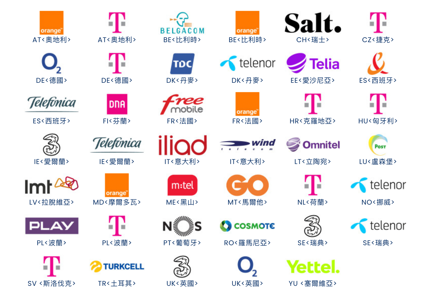 【Lucky2 eSIM】歐洲30國家 365日 頭30GB其後384Kbps無限數據 + 香港5GB 旅遊數據卡