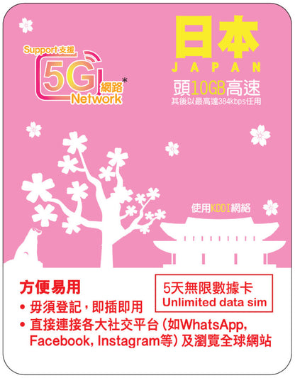 【Lucky2 eSIM】日本5天/8天/1年 10-100GB數據卡 5G旅遊數據卡
