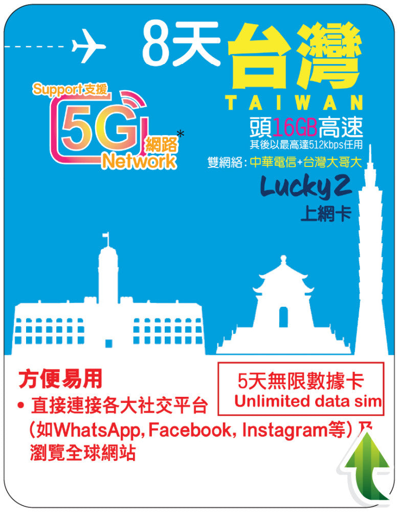【Lucky2 eSIM】台灣5-30日 10-20GB數據卡 5G高速流量 其後最高達512kbps無限流量