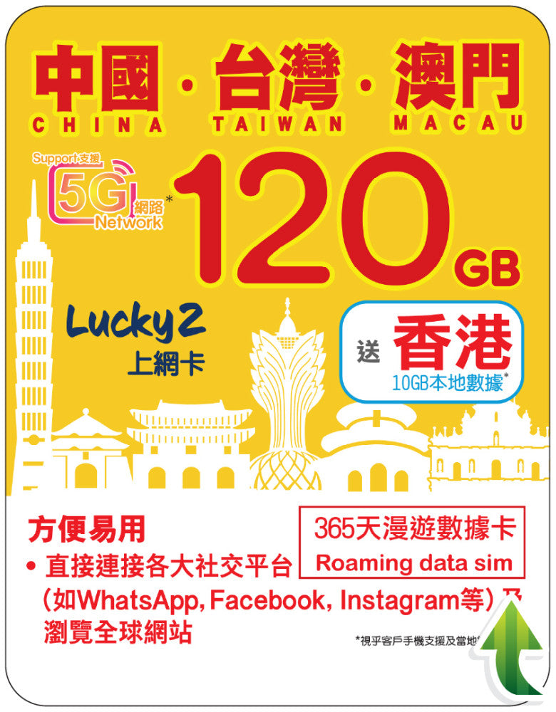 【Lucky2 eSIM】China/Taiwan/Macau 365-day 100GB + Hong Kong 10GB Travel Data Card