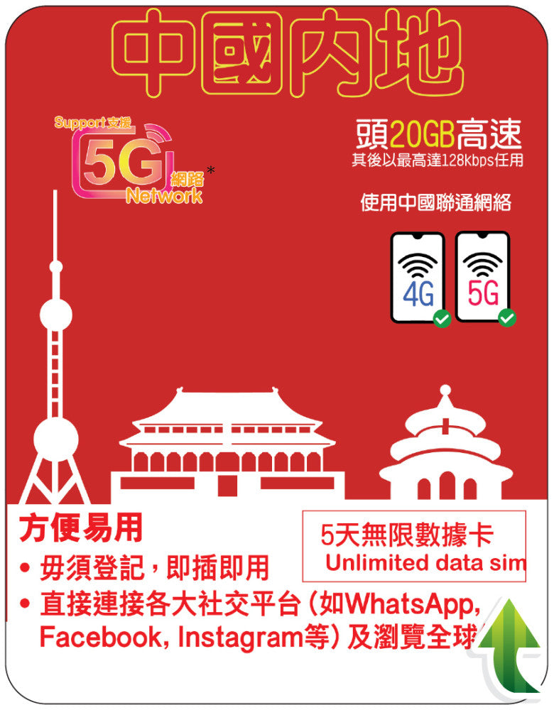 【Lucky2 eSIM】中國5-10日 16-20GB數據卡 5G高速流量 其後最高達128kbps無限流量