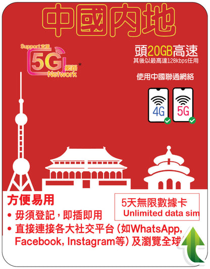 【Lucky2 eSIM】中國5-10日 16-20GB數據卡 5G高速流量 其後最高達128kbps無限流量