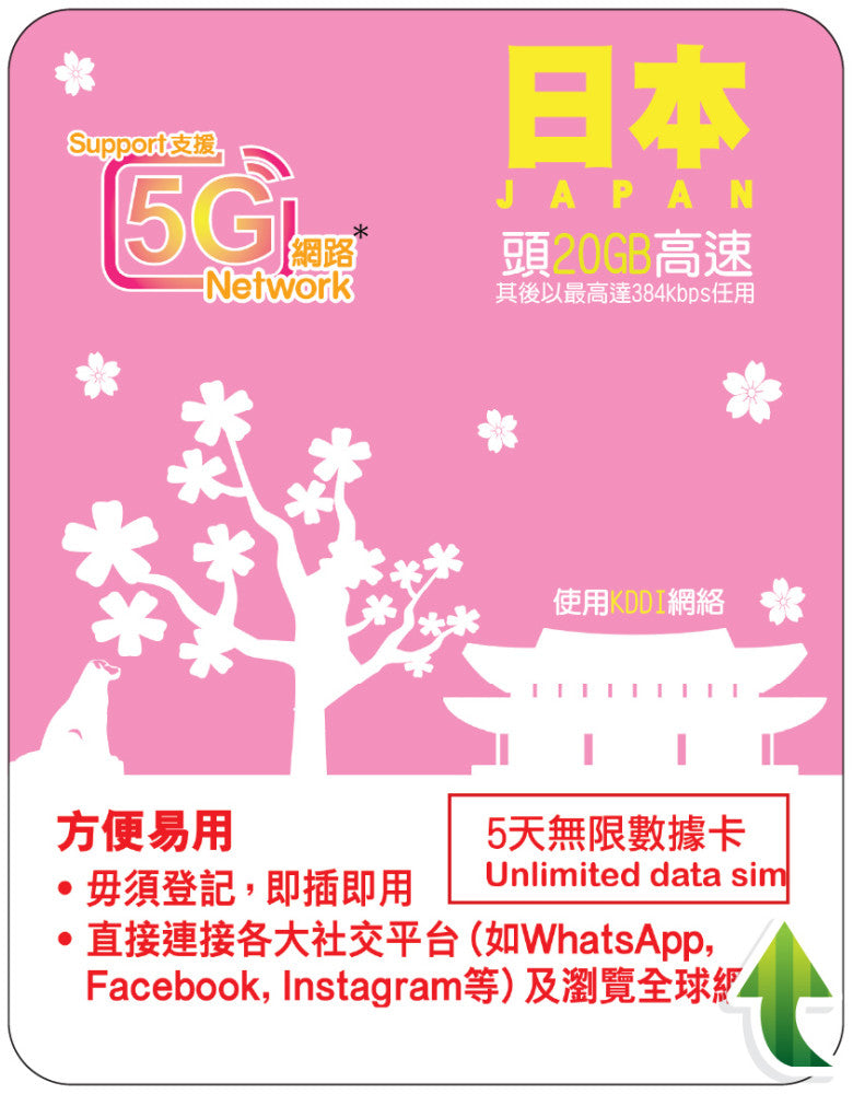 【Lucky2 eSIM】日本5天/8天/1年 20-100GB數據卡 5G旅遊數據卡
