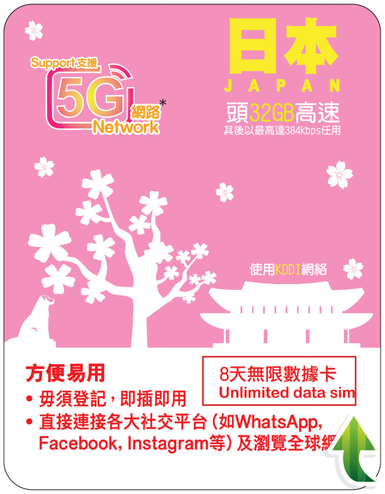 【Lucky2 eSIM】日本5天/8天/1年 20-100GB數據卡 5G旅遊數據卡