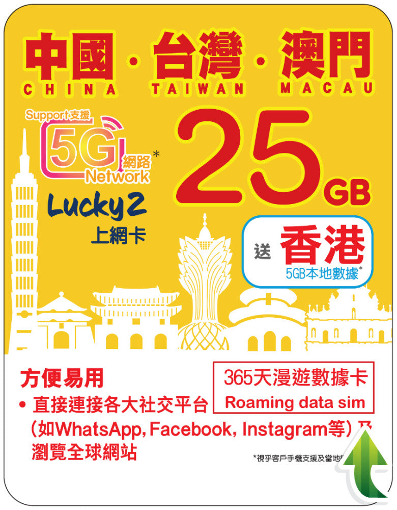 【Lucky2 eSIM】中國、台灣、澳門365天25GB數據卡 免費送5GB香港本地數據！全年適用旅遊數據卡