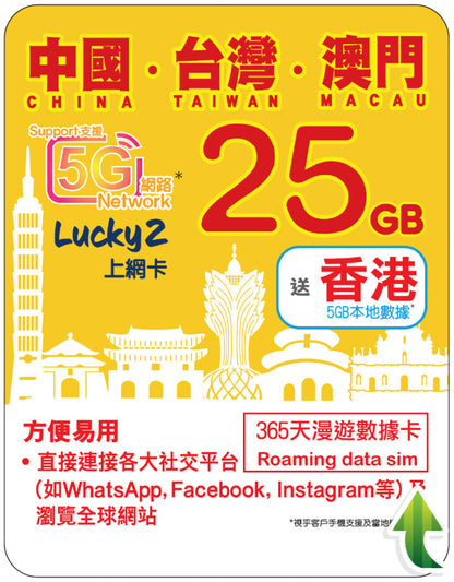 【Lucky2 eSIM】中國、台灣、澳門365天25GB數據卡 免費送5GB香港本地數據！全年適用旅遊數據卡