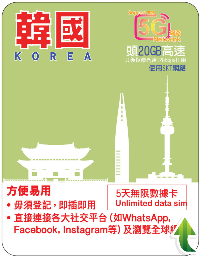 【Lucky2 eSIM】South Korea 5-8th: 20-32GB data card with 5G high-speed data, then up to 128kbps unlimited data. 