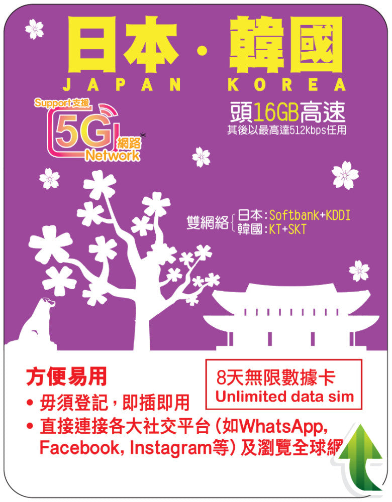 【Lucky2 eSIM】Japan + South Korea 5-8 days, 8-10GB data card, 5G high-speed data, then up to 512kbps unlimited data.