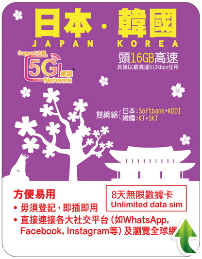 【Lucky2 eSIM】Japan, Korea 8-day 8GB data card 8GB high speed 512Kbps unlimited data SIM card travel data card